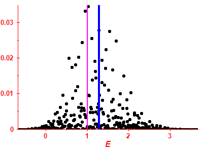 Strength function